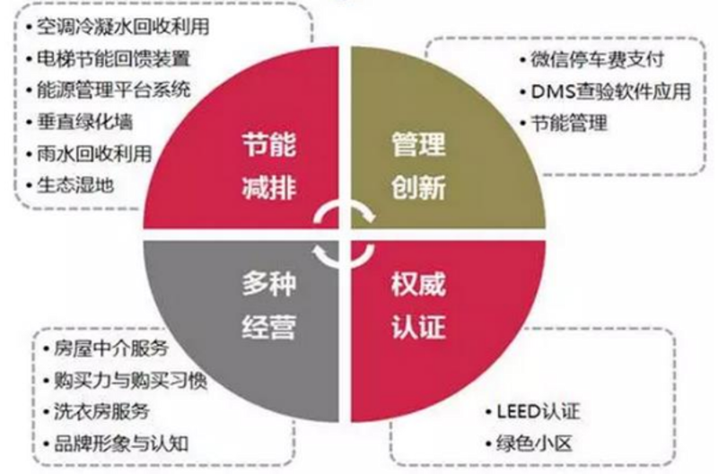 物联网支付:让生活更便捷