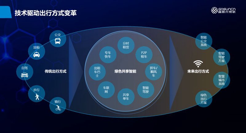 物联网支付平台如何重塑充电体验?